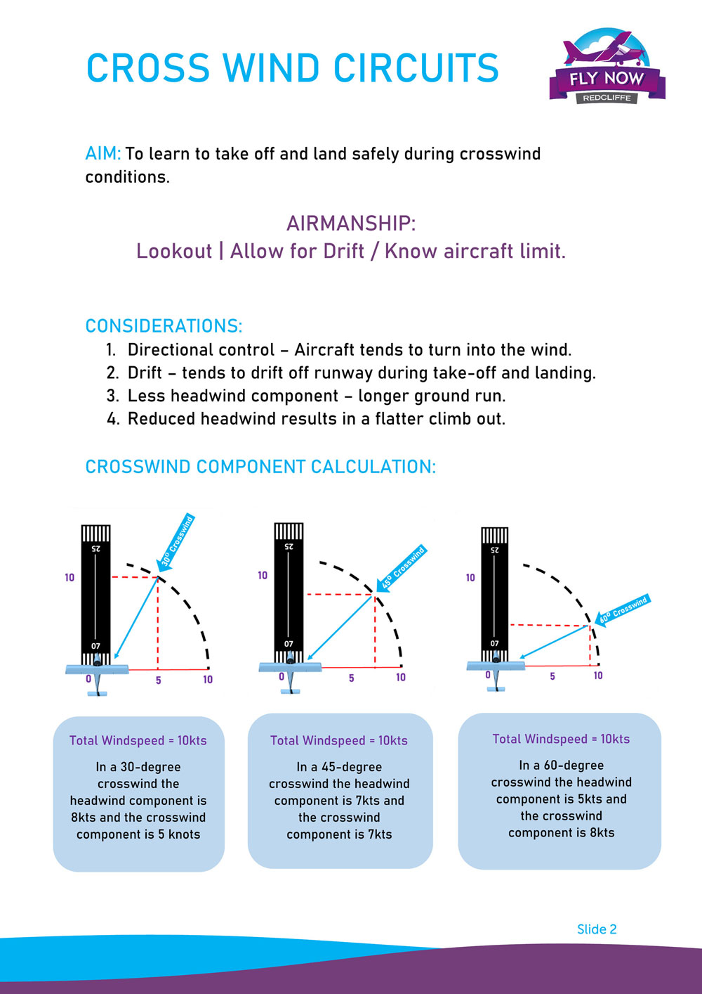 Crosswind Circuits 1000 Slide 2