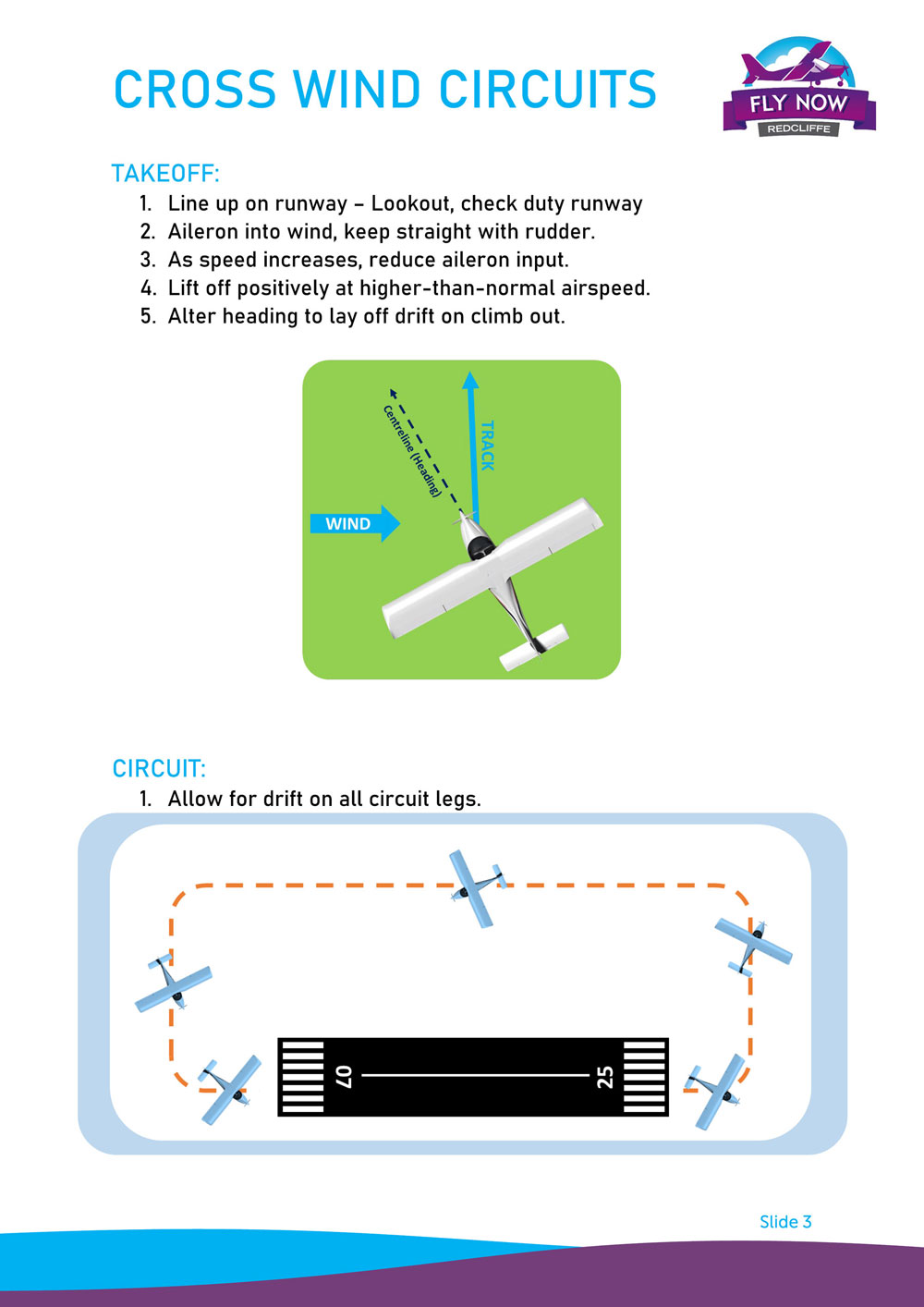 Crosswind Circuits 1000 Slide 3