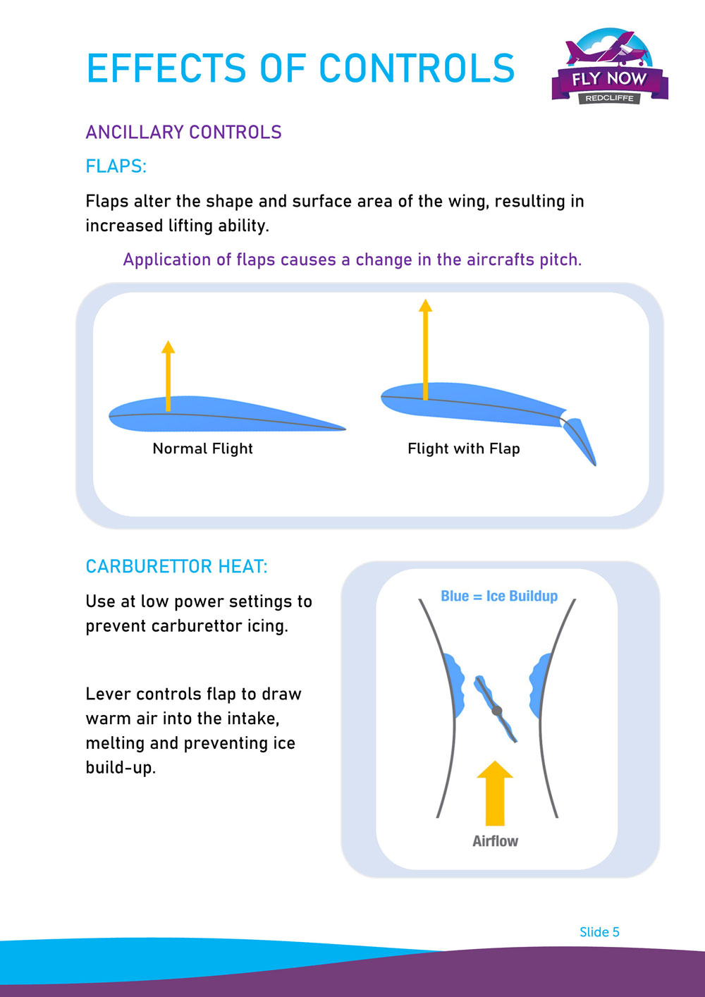 Effects Of Controls 1000 slide5