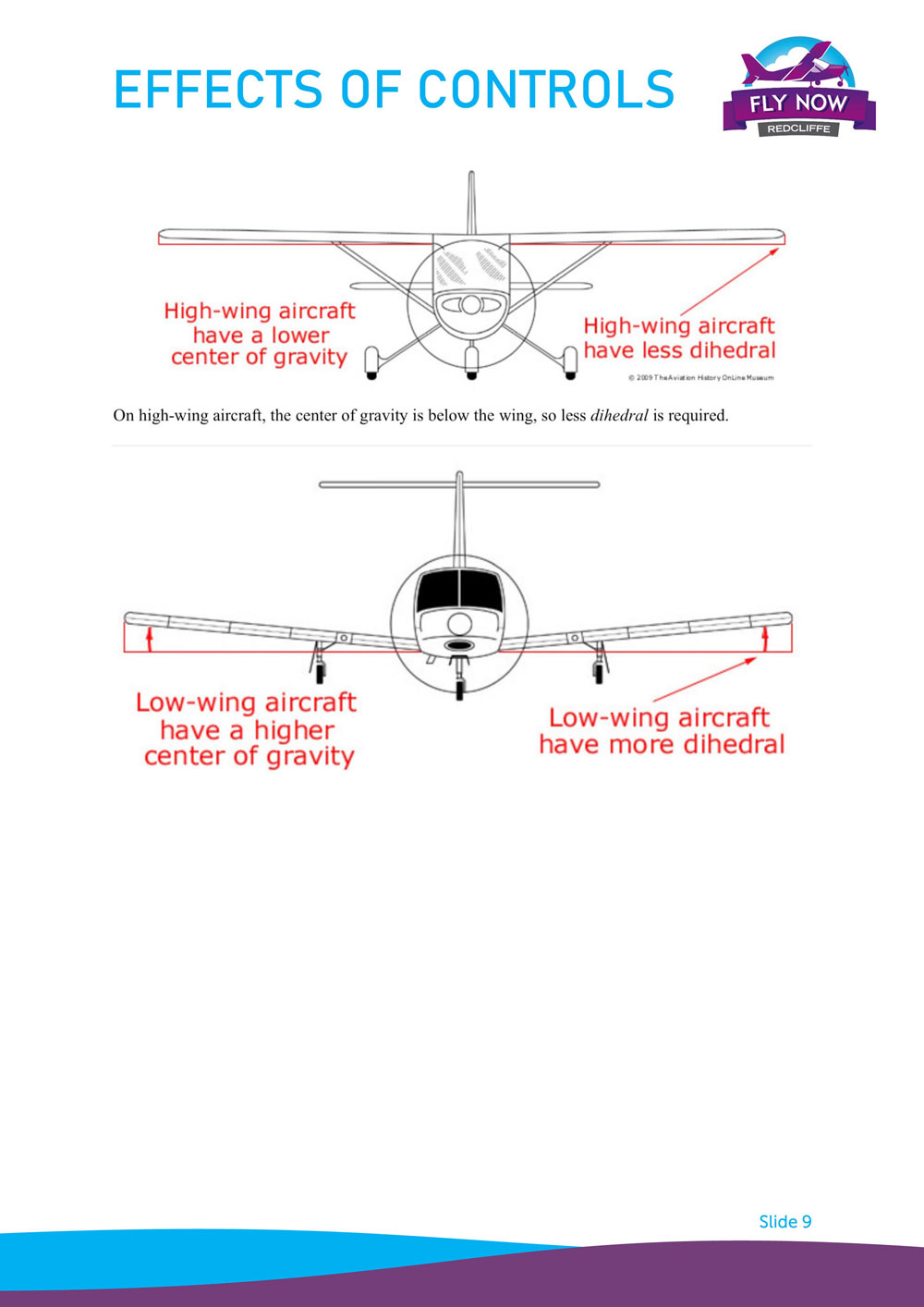 Effects Of Controls 1000 slide9