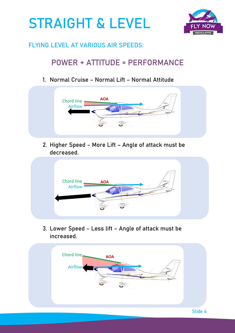 Straight And Level Slide 4 1000