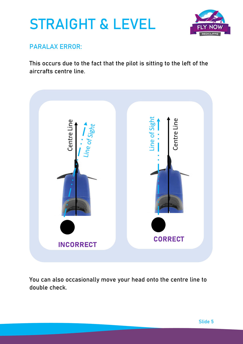 Straight And Level Slide 5 1000